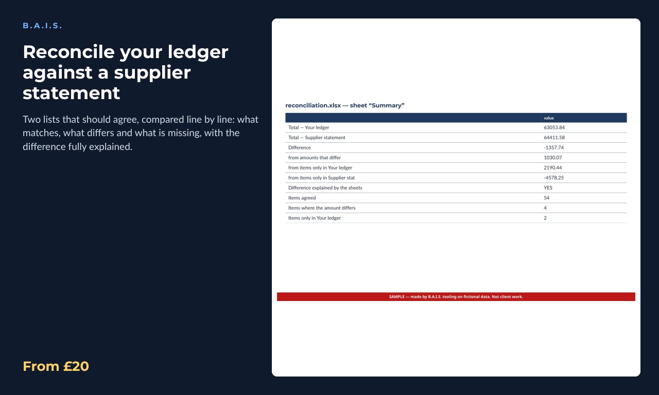 Sample output for: Reconcile your ledger against a supplier statement
