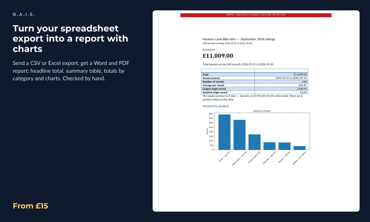 Sample output for: Turn your spreadsheet export into a report with charts