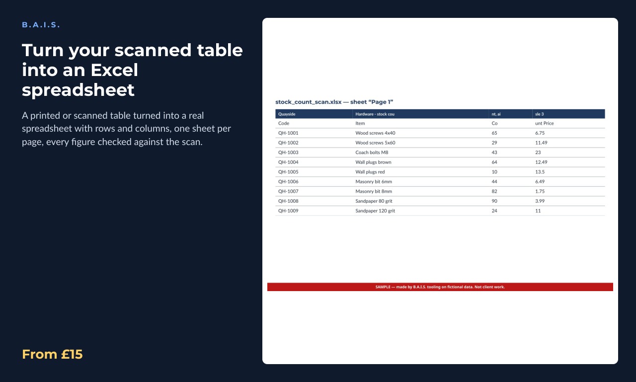 Sample output for: Turn your scanned table into an Excel spreadsheet