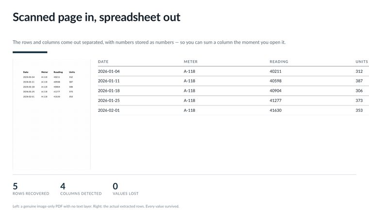Scan-to-Spreadsheet script