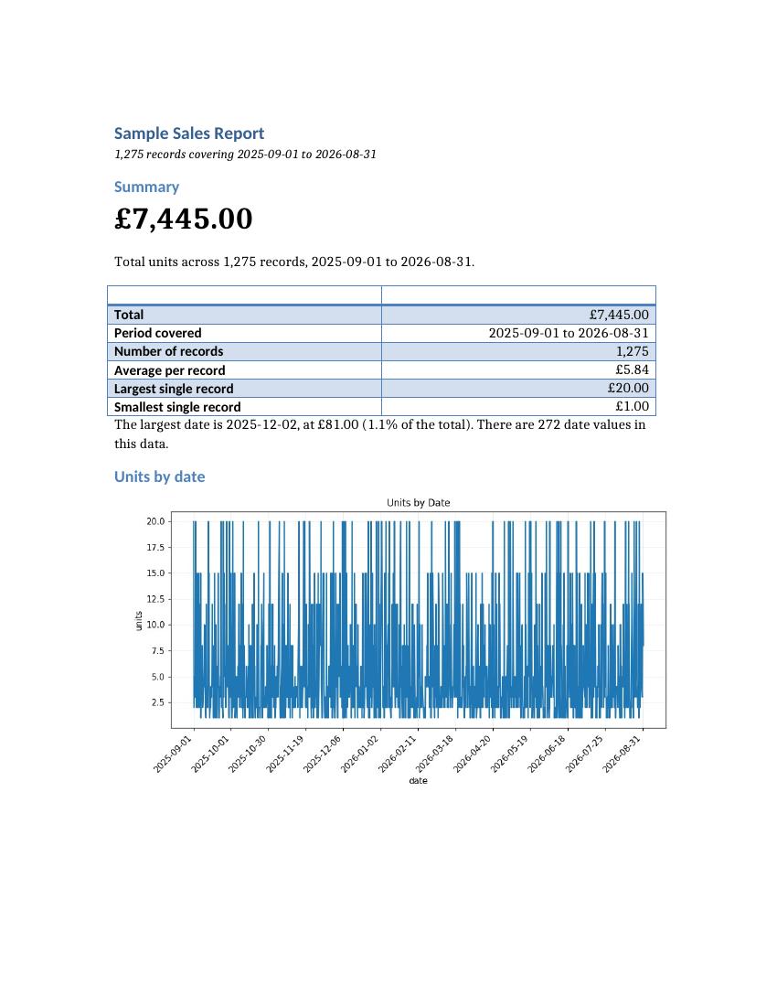 Preview of the sample sales report PDF